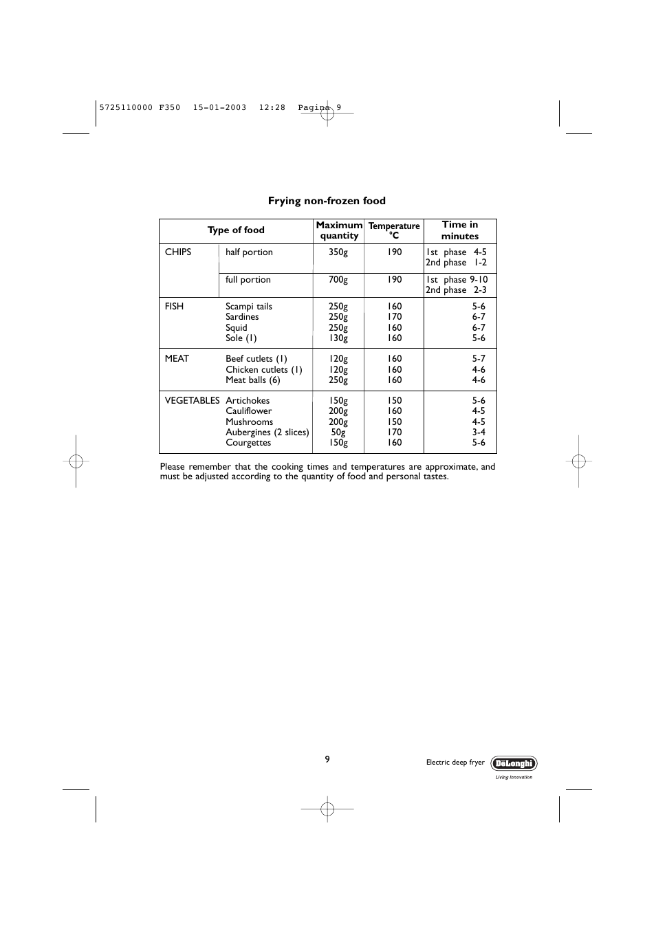 DeLonghi 5725110000 F350 User Manual | Page 9 / 13