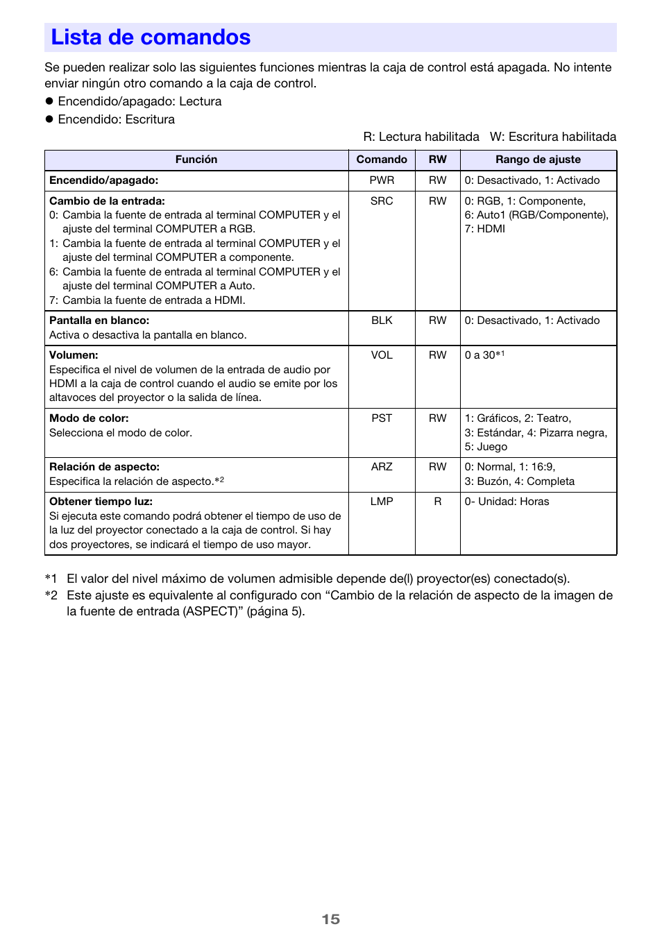 Lista de comandos | Casio YA-S10 User Manual | Page 15 / 34