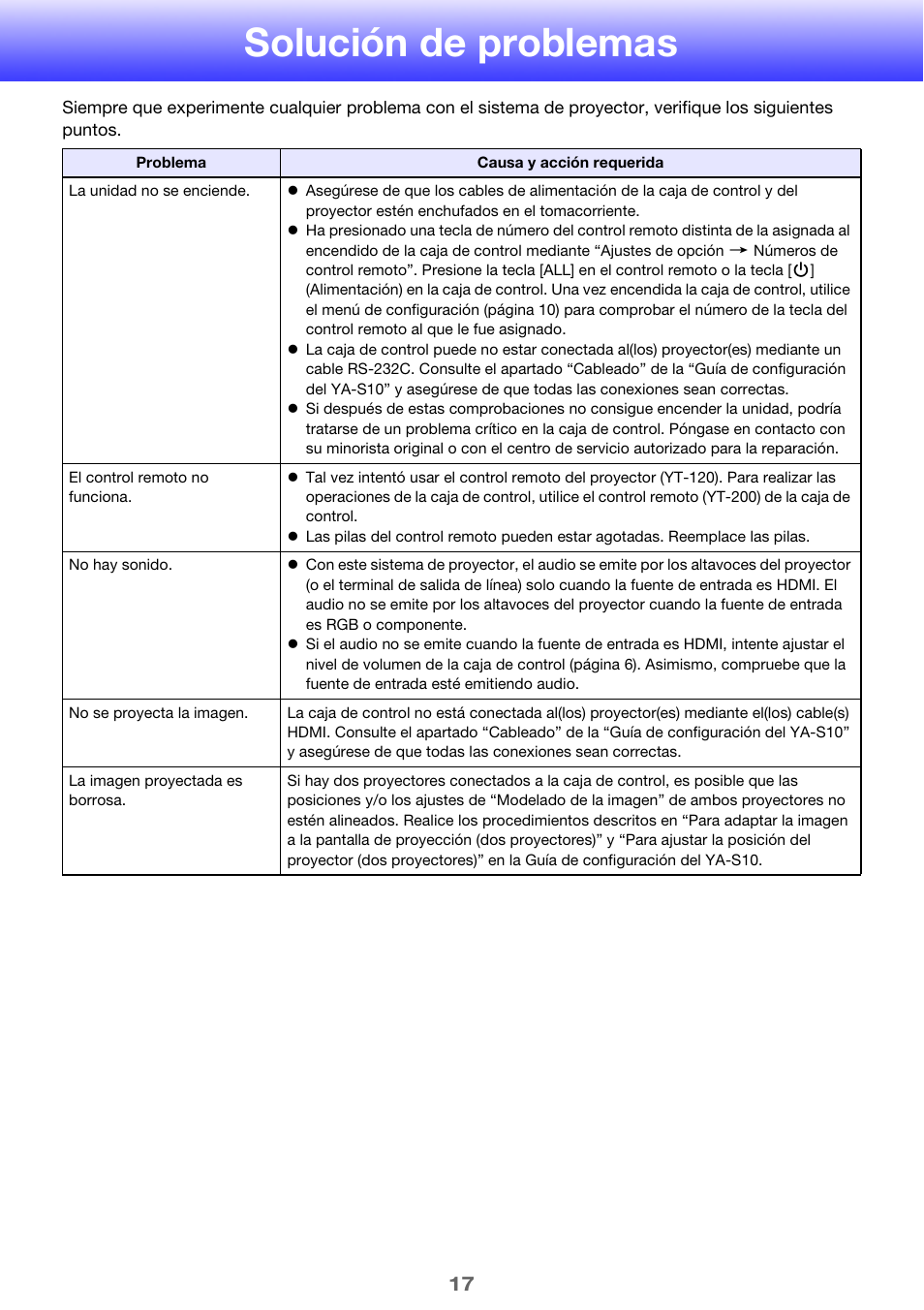 Solución de problemas | Casio YA-S10 User Manual | Page 17 / 34