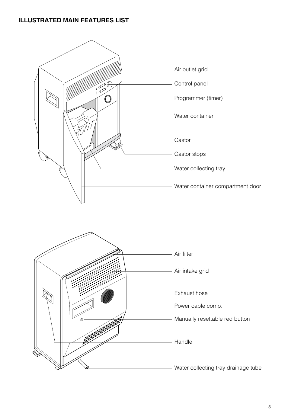 DeLonghi PAC 290 U User Manual | Page 5 / 15