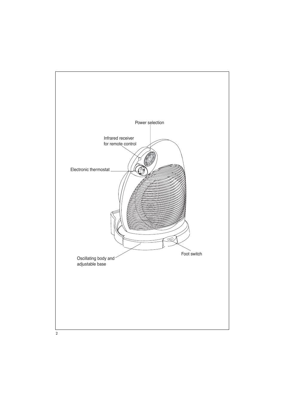 DeLonghi DFH550R User Manual | Page 2 / 8