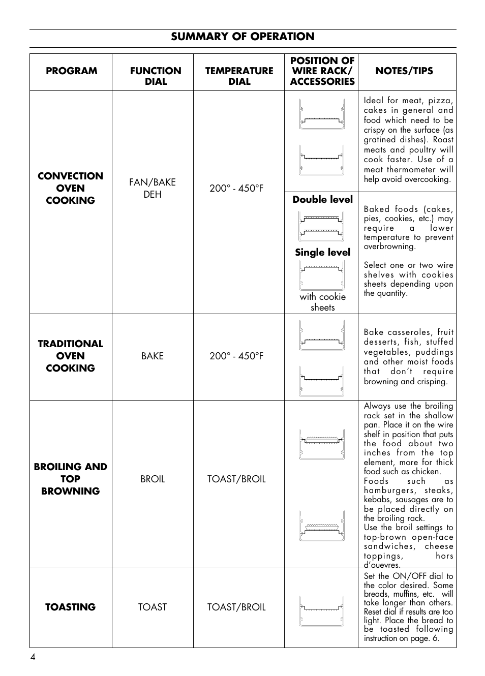 DeLonghi AS 670 User Manual | Page 4 / 15