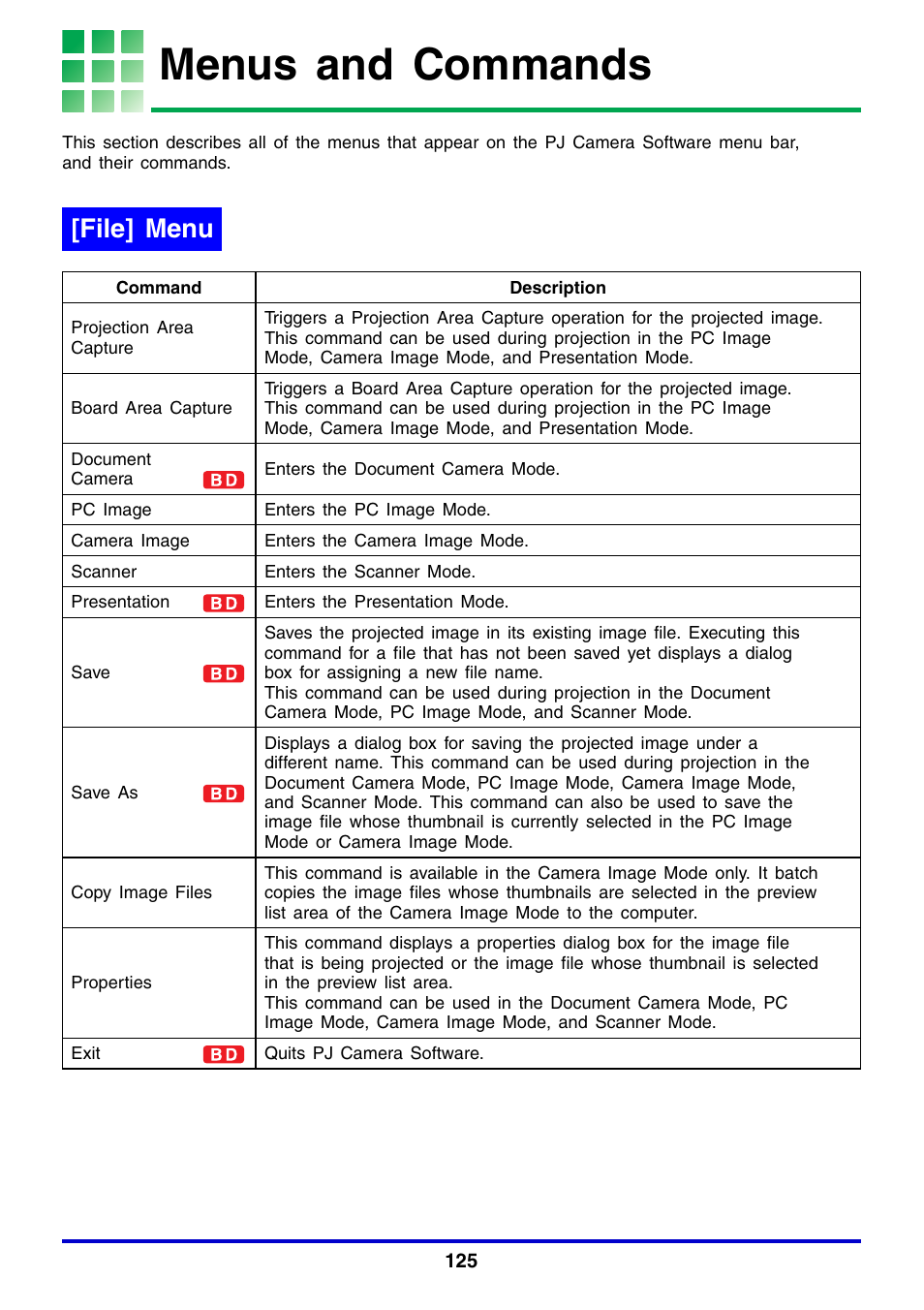 Menus and commands, File] menu | Casio YC-430 User Manual | Page 125 / 146