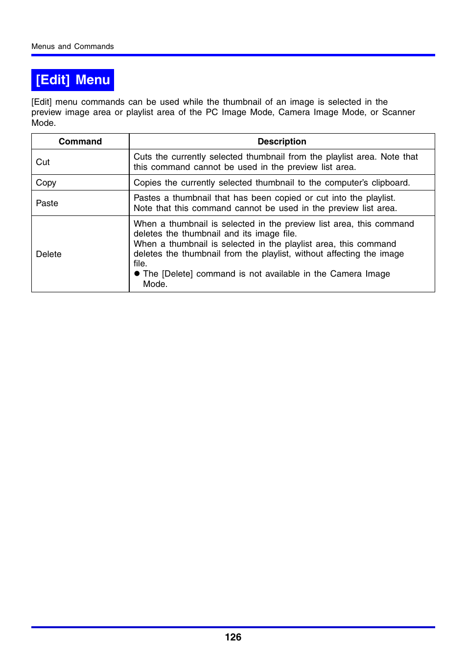 Edit] menu | Casio YC-430 User Manual | Page 126 / 146