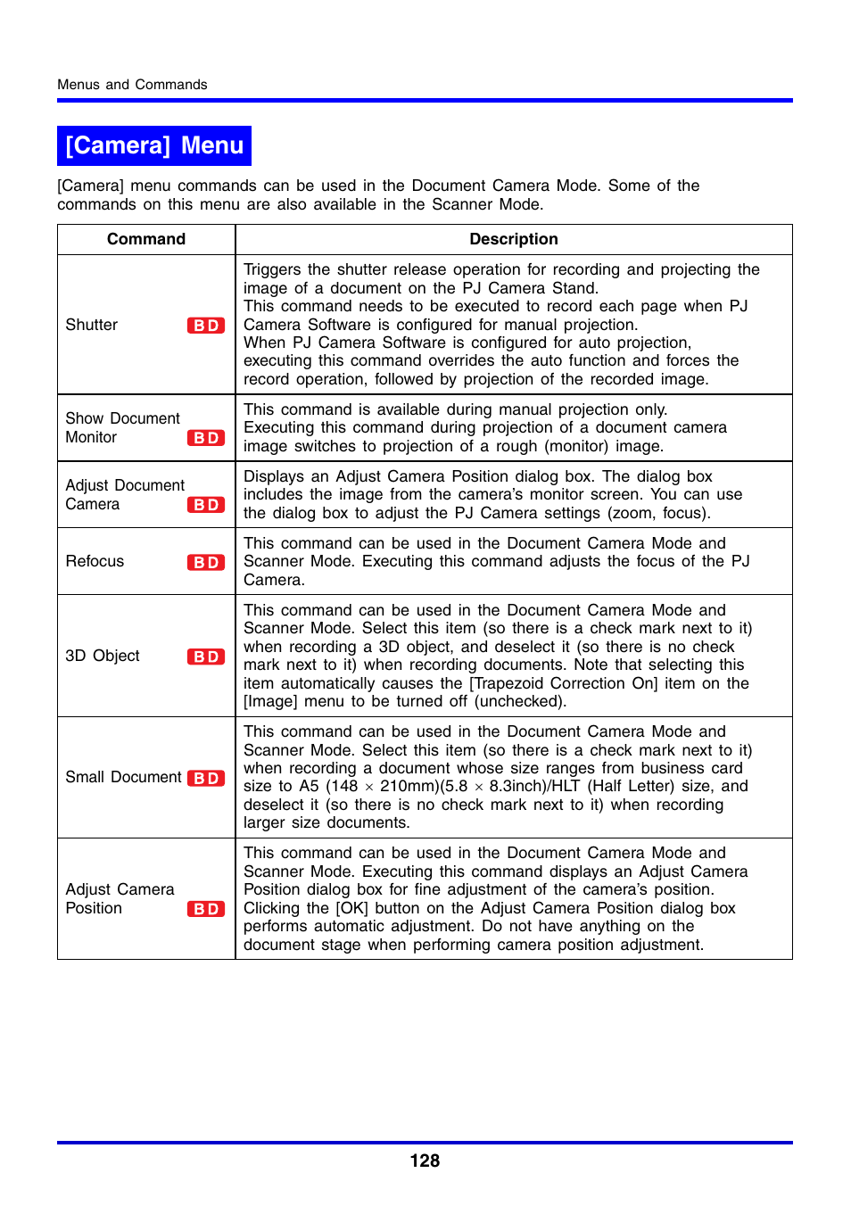Camera] menu | Casio YC-430 User Manual | Page 128 / 146