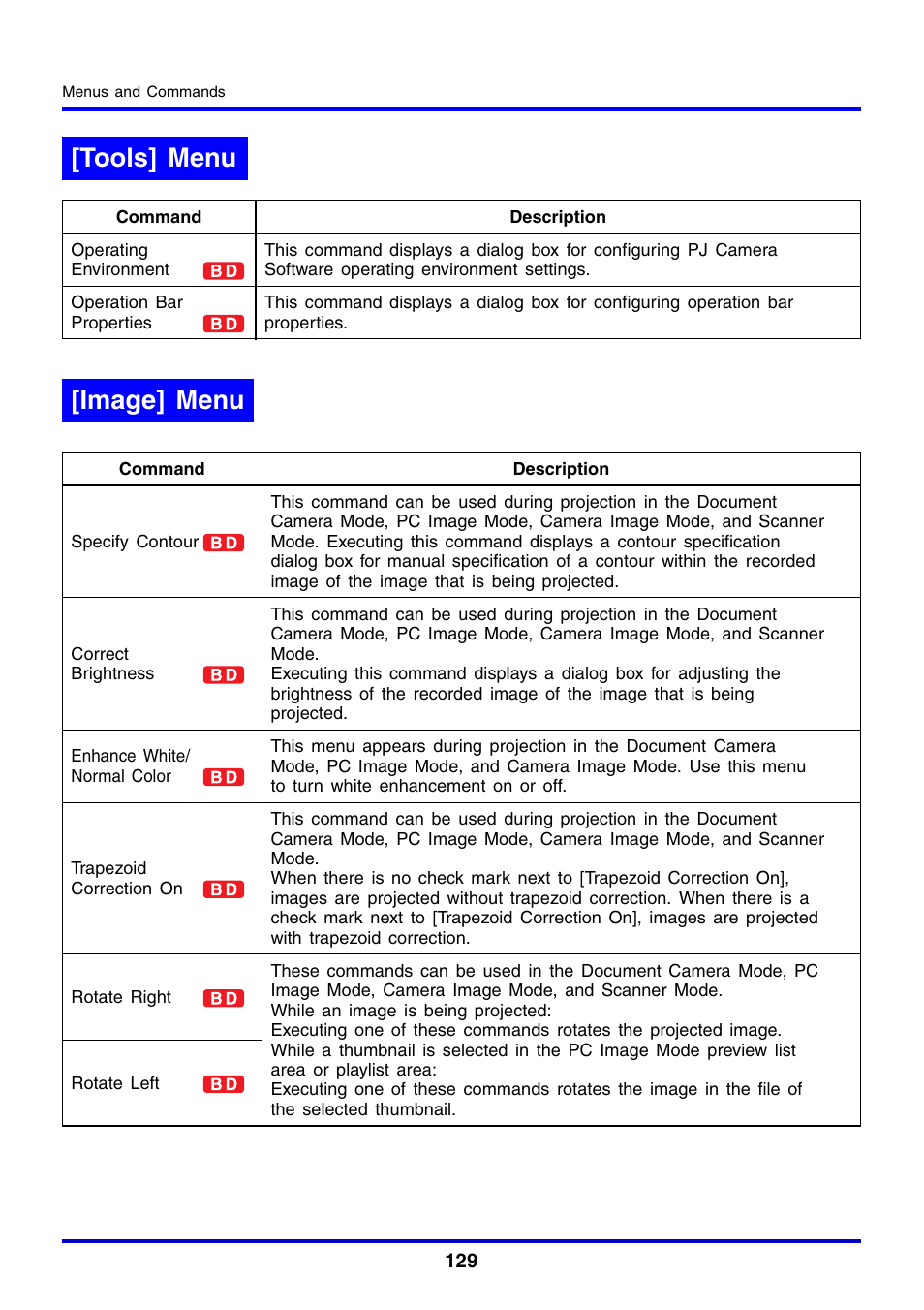 Tools] menu, Image] menu, Tools] menu [image] menu | Casio YC-430 User Manual | Page 129 / 146