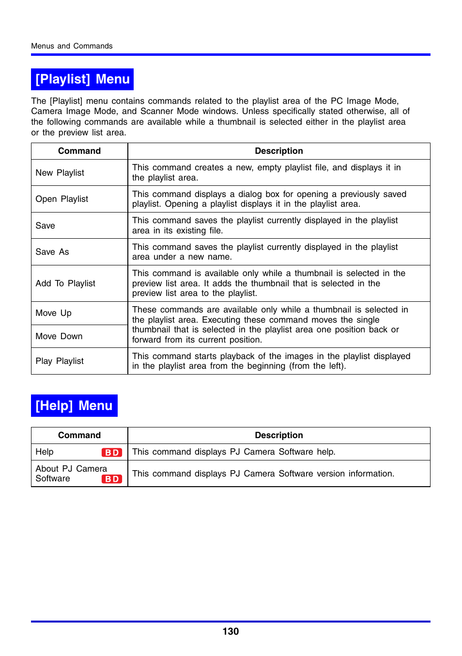 Playlist] menu, Help] menu, Playlist] menu [help] menu | Casio YC-430 User Manual | Page 130 / 146