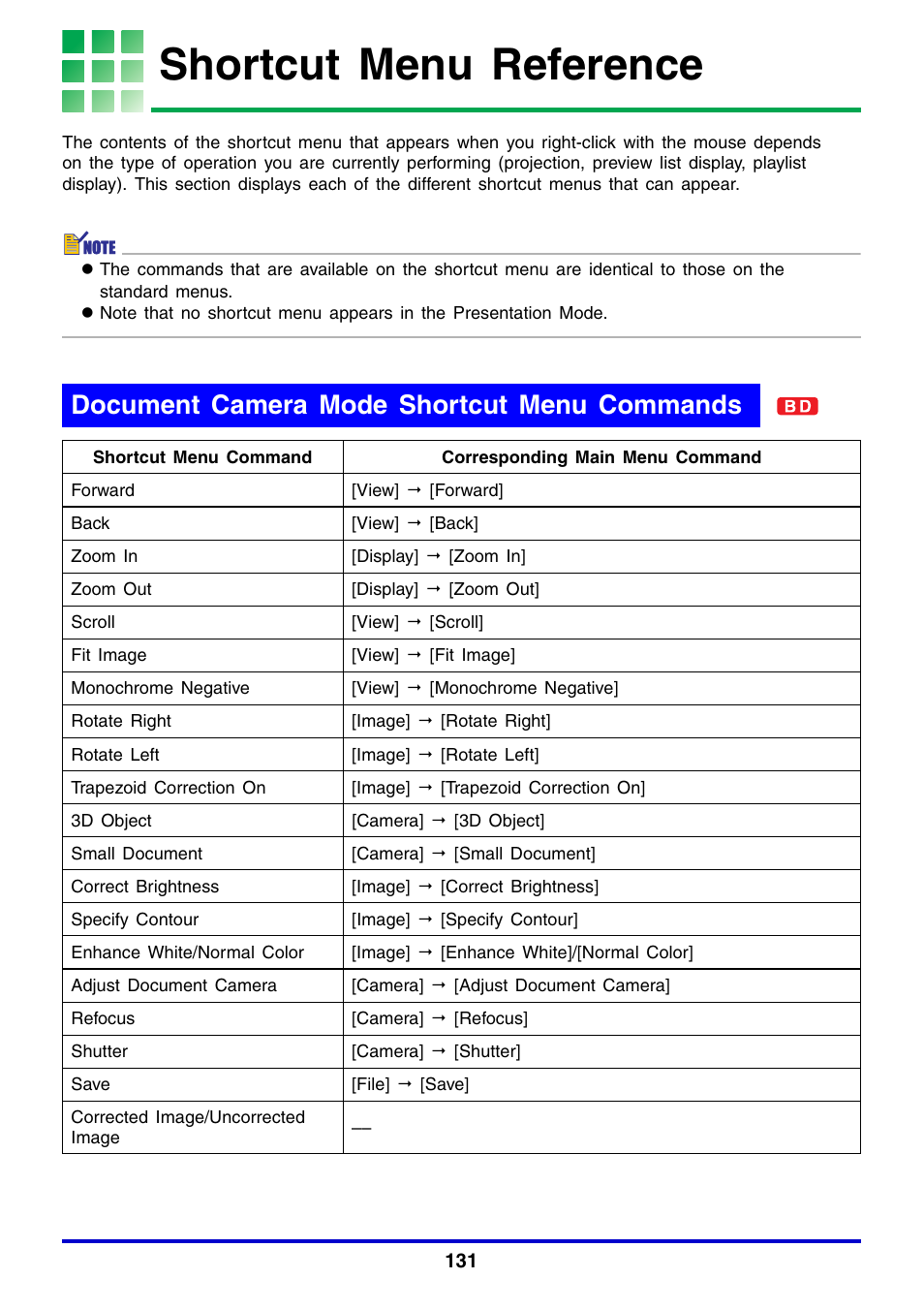 Shortcut menu reference, Document camera mode shortcut menu commands | Casio YC-430 User Manual | Page 131 / 146