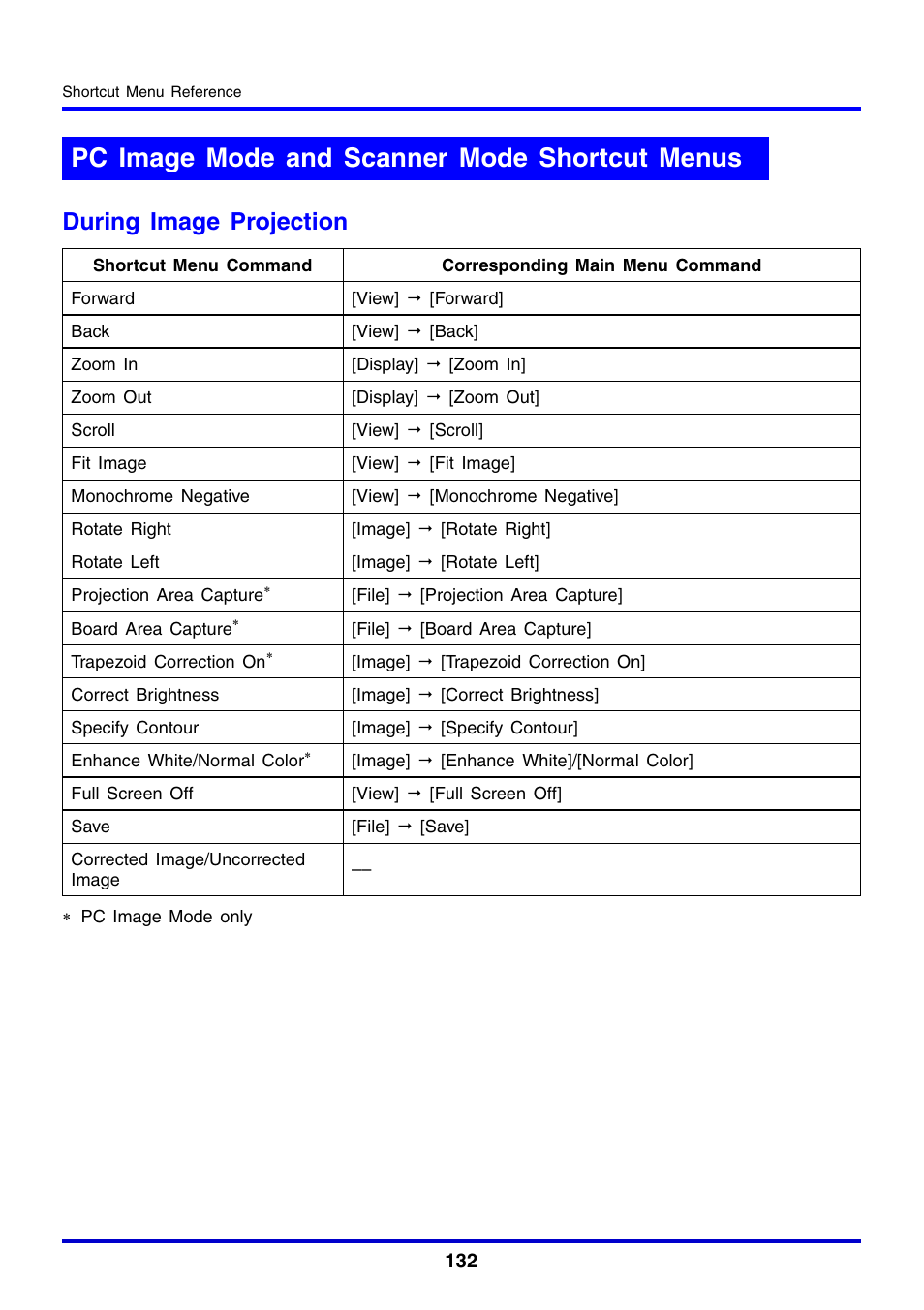 Pc image mode and scanner mode shortcut menus, During image projection | Casio YC-430 User Manual | Page 132 / 146