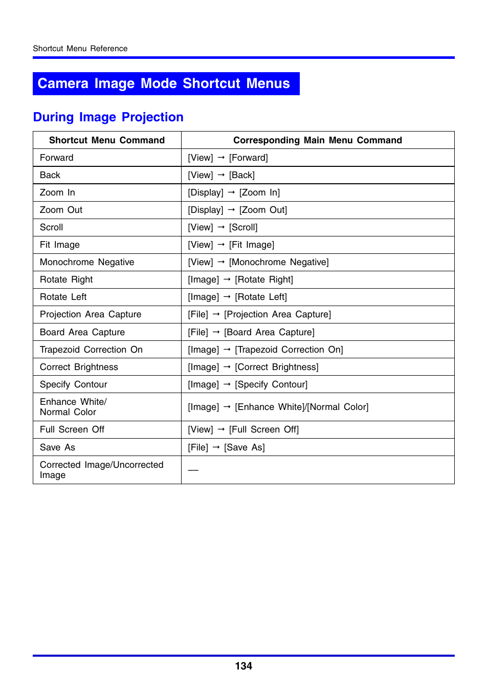 Camera image mode shortcut menus, During image projection | Casio YC-430 User Manual | Page 134 / 146