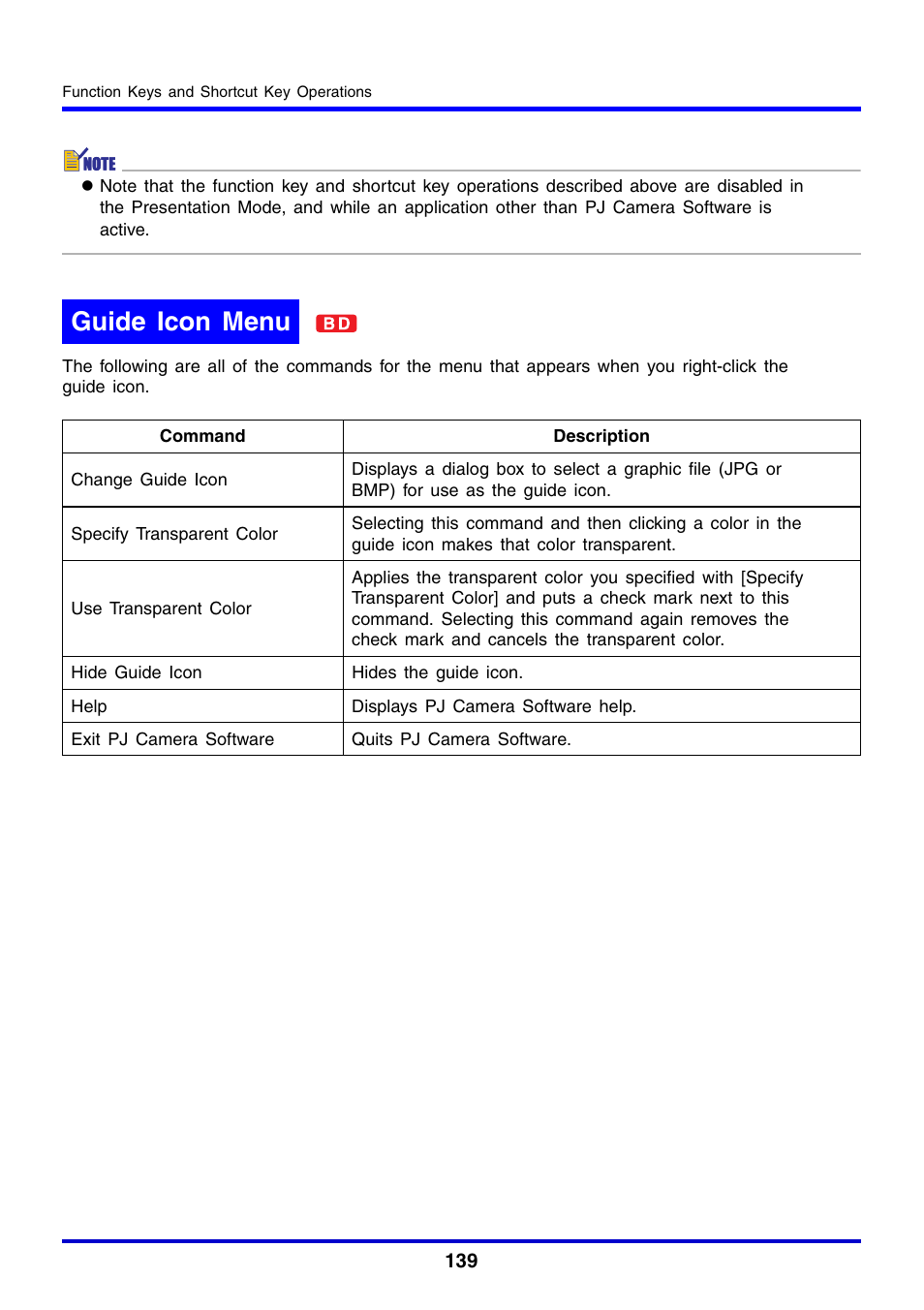 Guide icon menu | Casio YC-430 User Manual | Page 139 / 146