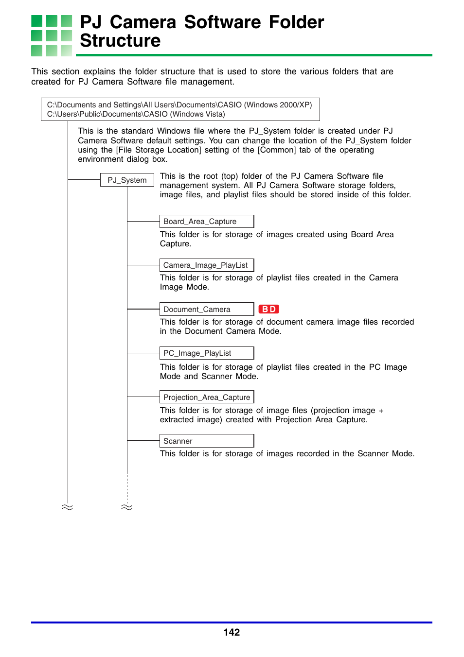 Pj camera software folder structure | Casio YC-430 User Manual | Page 142 / 146