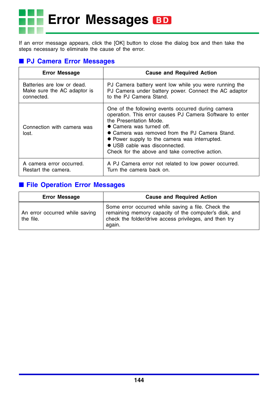 Error messages | Casio YC-430 User Manual | Page 144 / 146