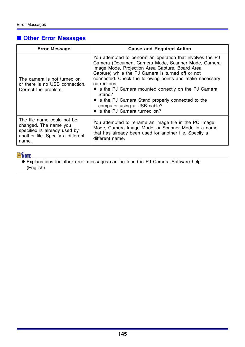 Other error messages | Casio YC-430 User Manual | Page 145 / 146
