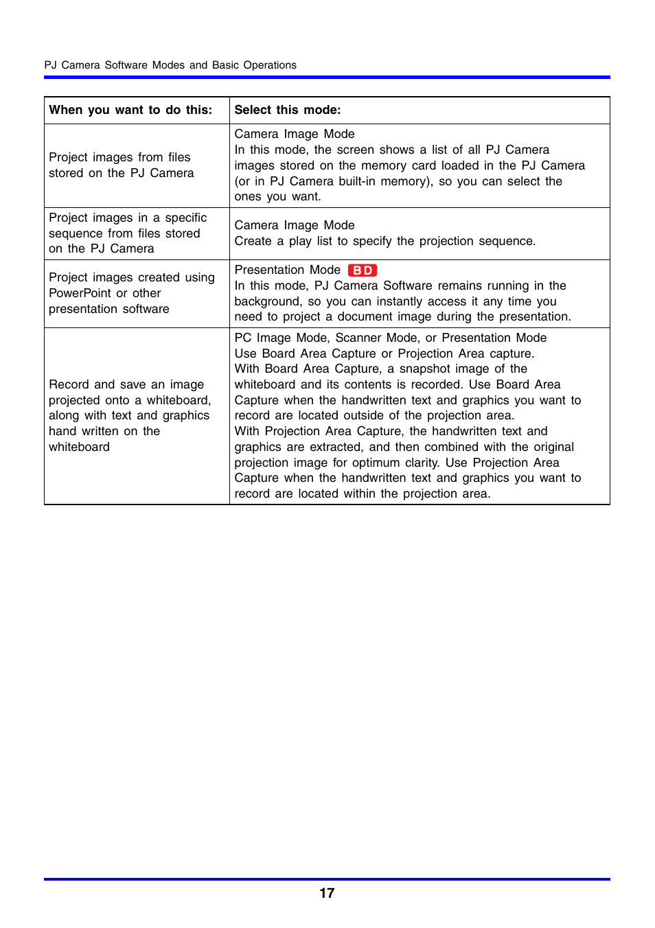 Casio YC-430 User Manual | Page 17 / 146