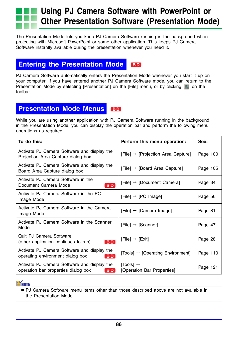 Entering the presentation mode, Presentation mode menus | Casio YC-430 User Manual | Page 86 / 146