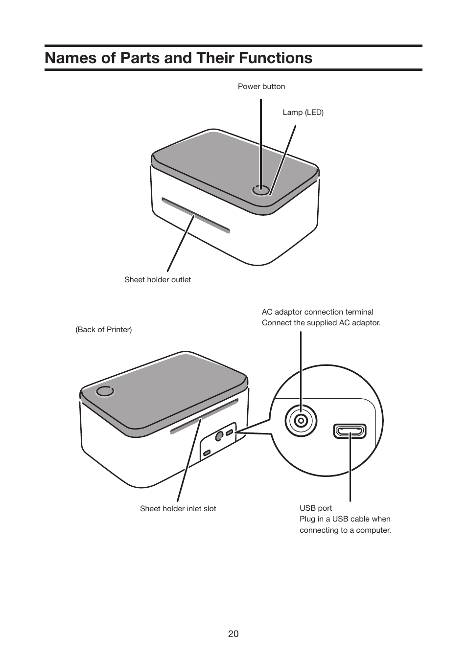 Names of parts and their functions | Casio STC-U10 User Manual | Page 21 / 50