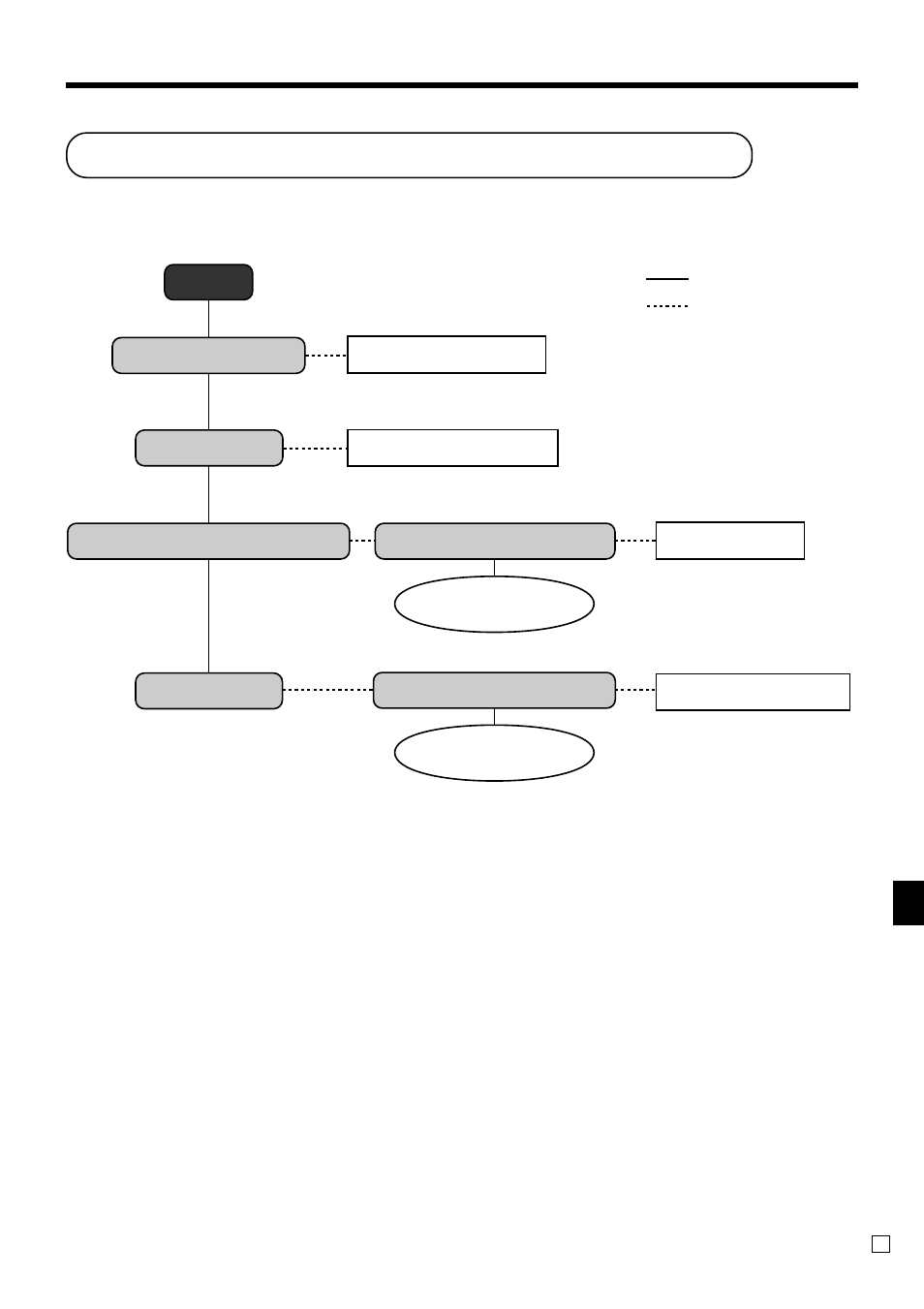 When the terminal does not operate at all, Troubleshooting | Casio QT-6000 User Manual | Page 97 / 104