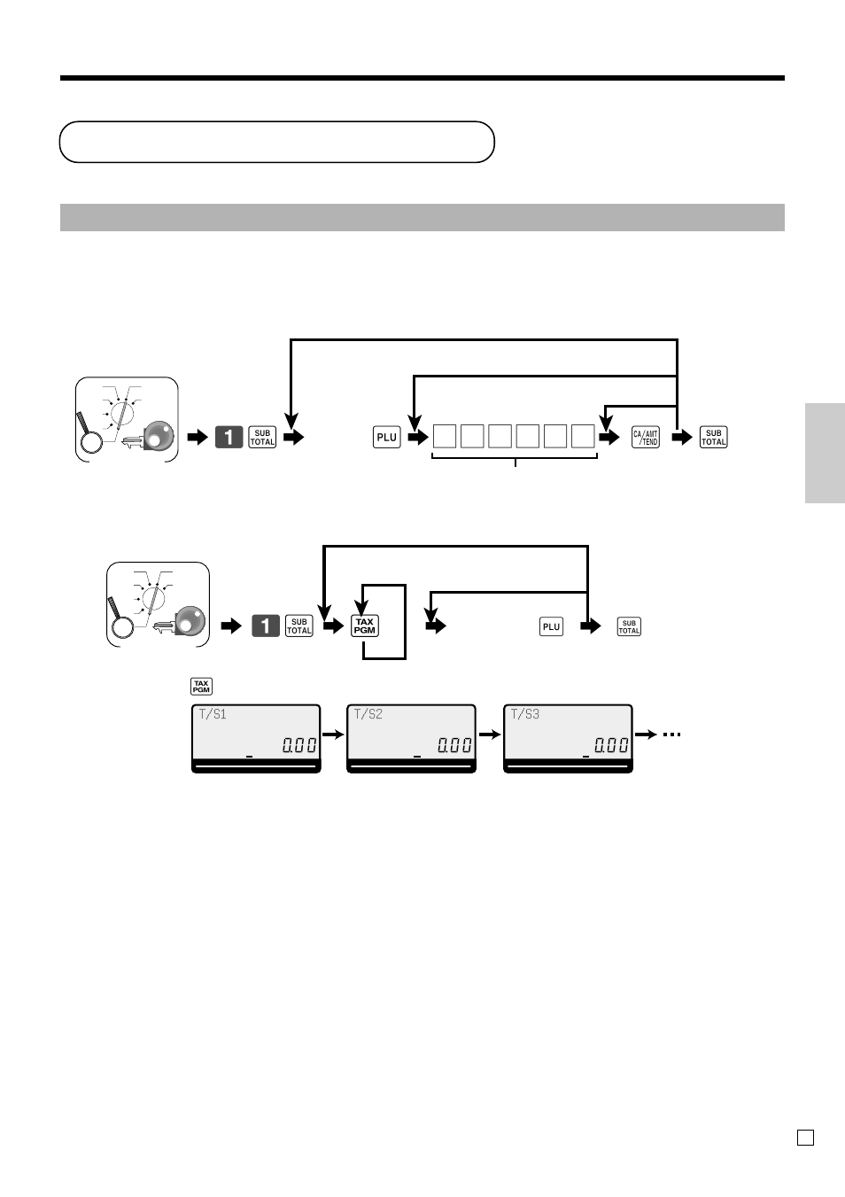 Preparing and using plus, Basic operations and setups, Programming plus | 61 s 6 ~ 6, 61 s 6, 6 a 6 s, Caution, Plu no | Casio SE-C300 User Manual | Page 35 / 110