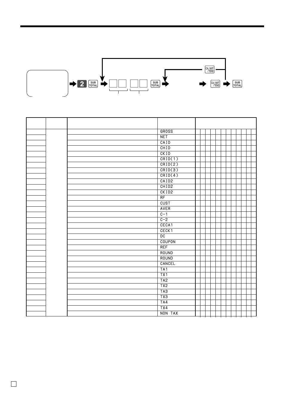 Advanced operations and setups, 62 s 6, S6 6 a 6 s | Programming other descriptors, Characters, Mode switch, Report descriptor | Casio SE-C300 User Manual | Page 68 / 110