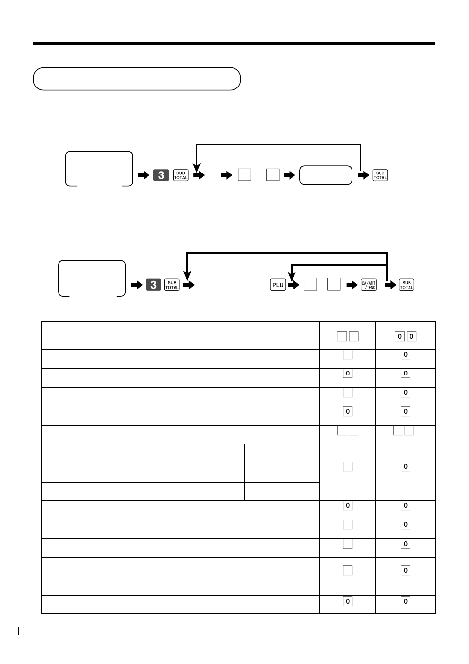 Key function program, Advanced operations and setups, 63 s 6 + 6 | 6 a 6s, 63 s 6, 66 s, Programming procedure, Program data | Casio SE-C300 User Manual | Page 78 / 110