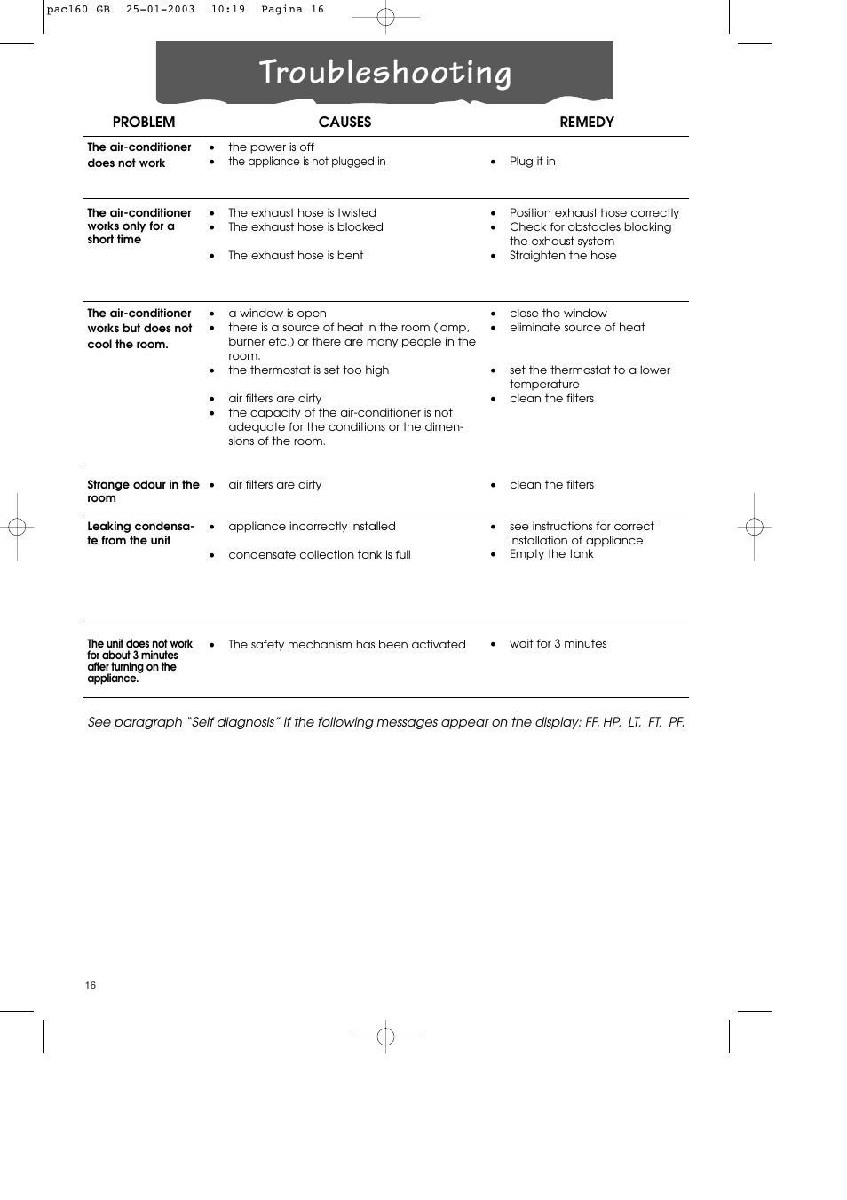 Troubleshooting | DeLonghi Pinguino PAC 160 User Manual | Page 16 / 18