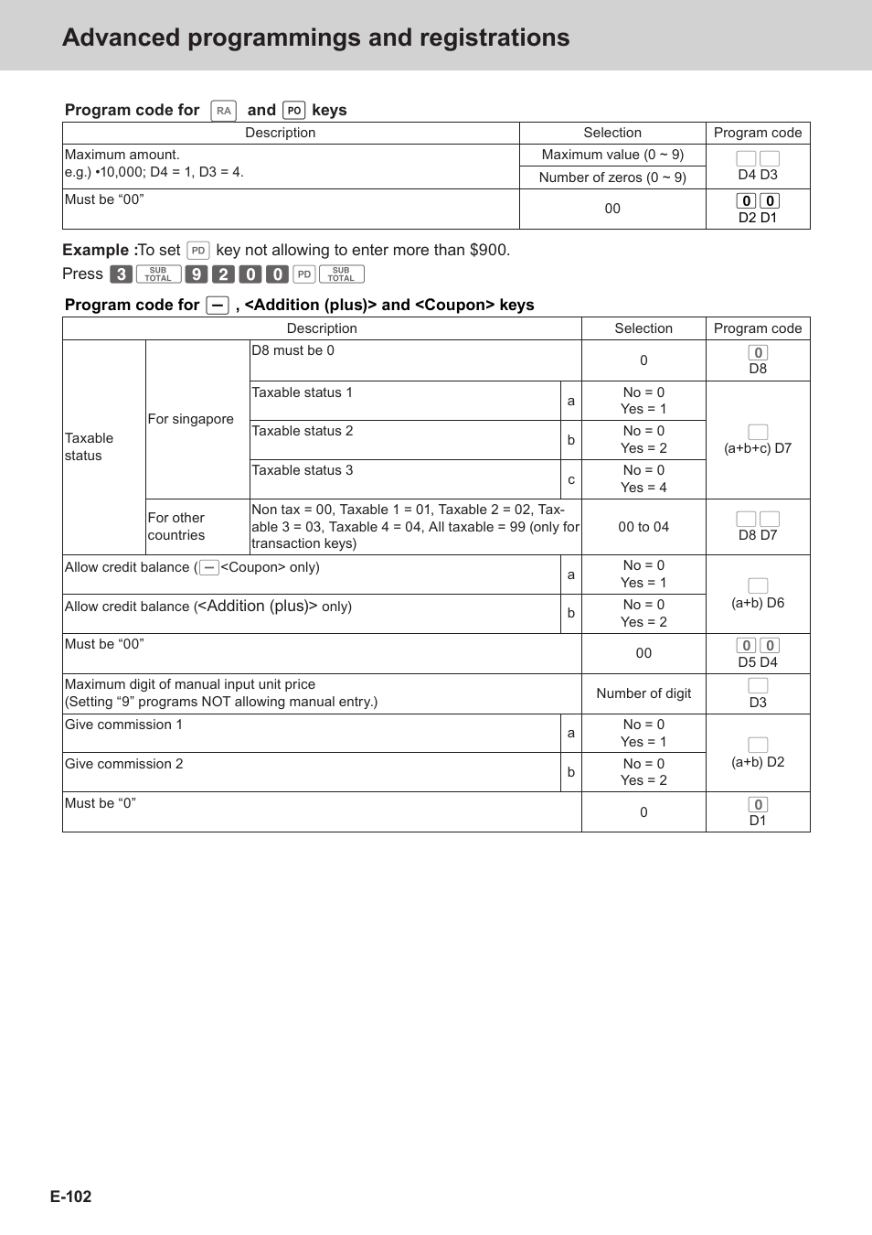 Advanced programmings and registrations | Casio SE-C3500 Manual User Manual | Page 102 / 136