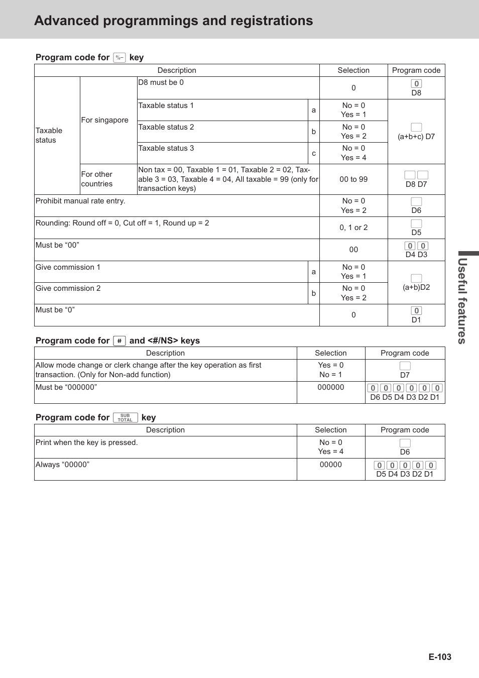 Advanced programmings and registrations, Use ful fe atu re s | Casio SE-C3500 Manual User Manual | Page 103 / 136