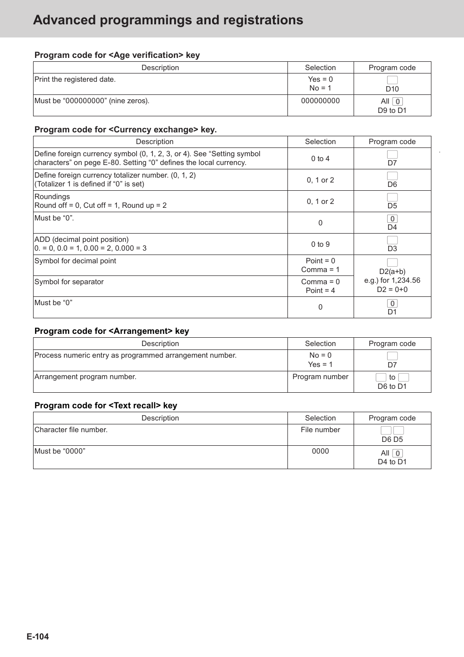 Advanced programmings and registrations | Casio SE-C3500 Manual User Manual | Page 104 / 136