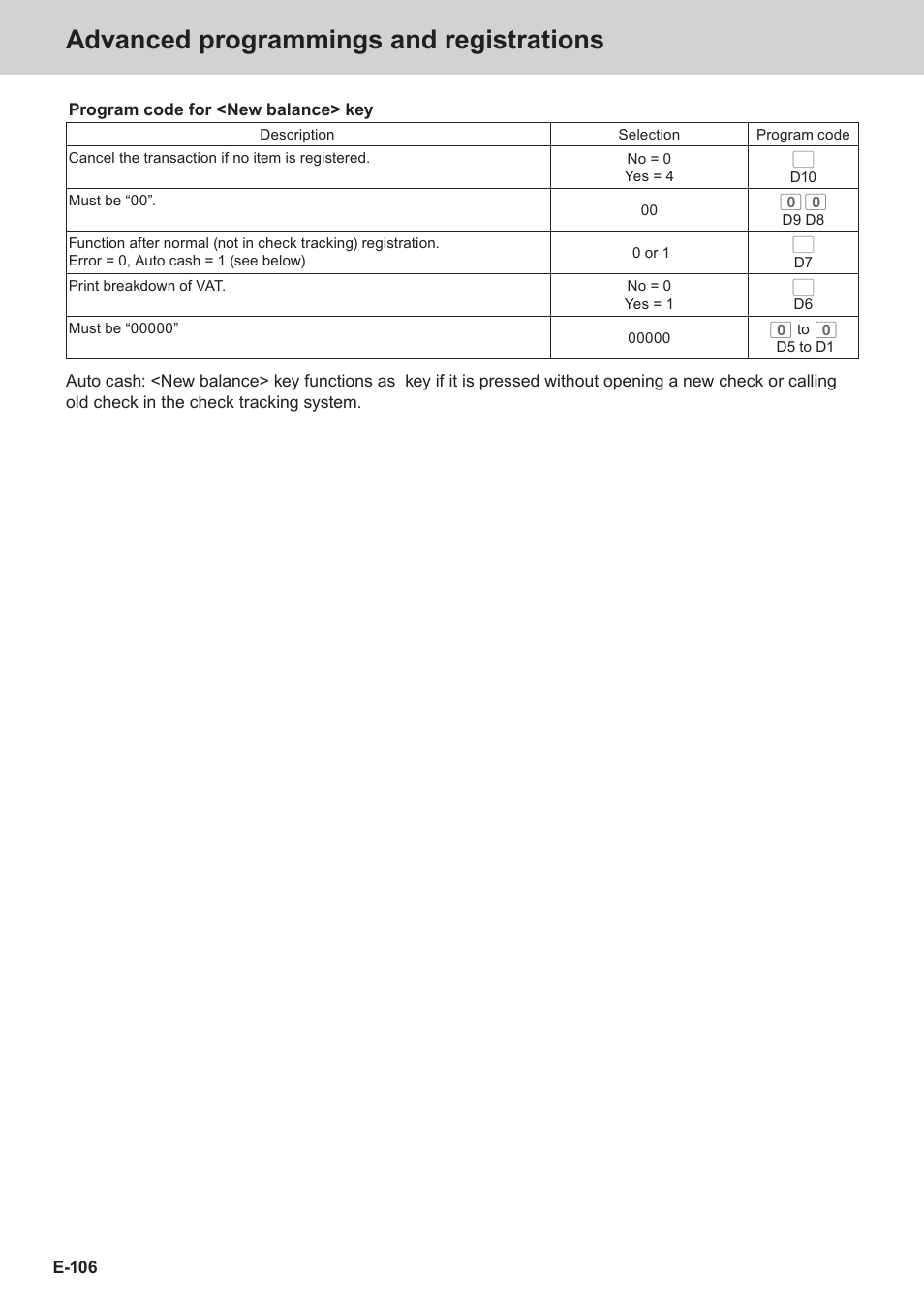 Advanced programmings and registrations | Casio SE-C3500 Manual User Manual | Page 106 / 136