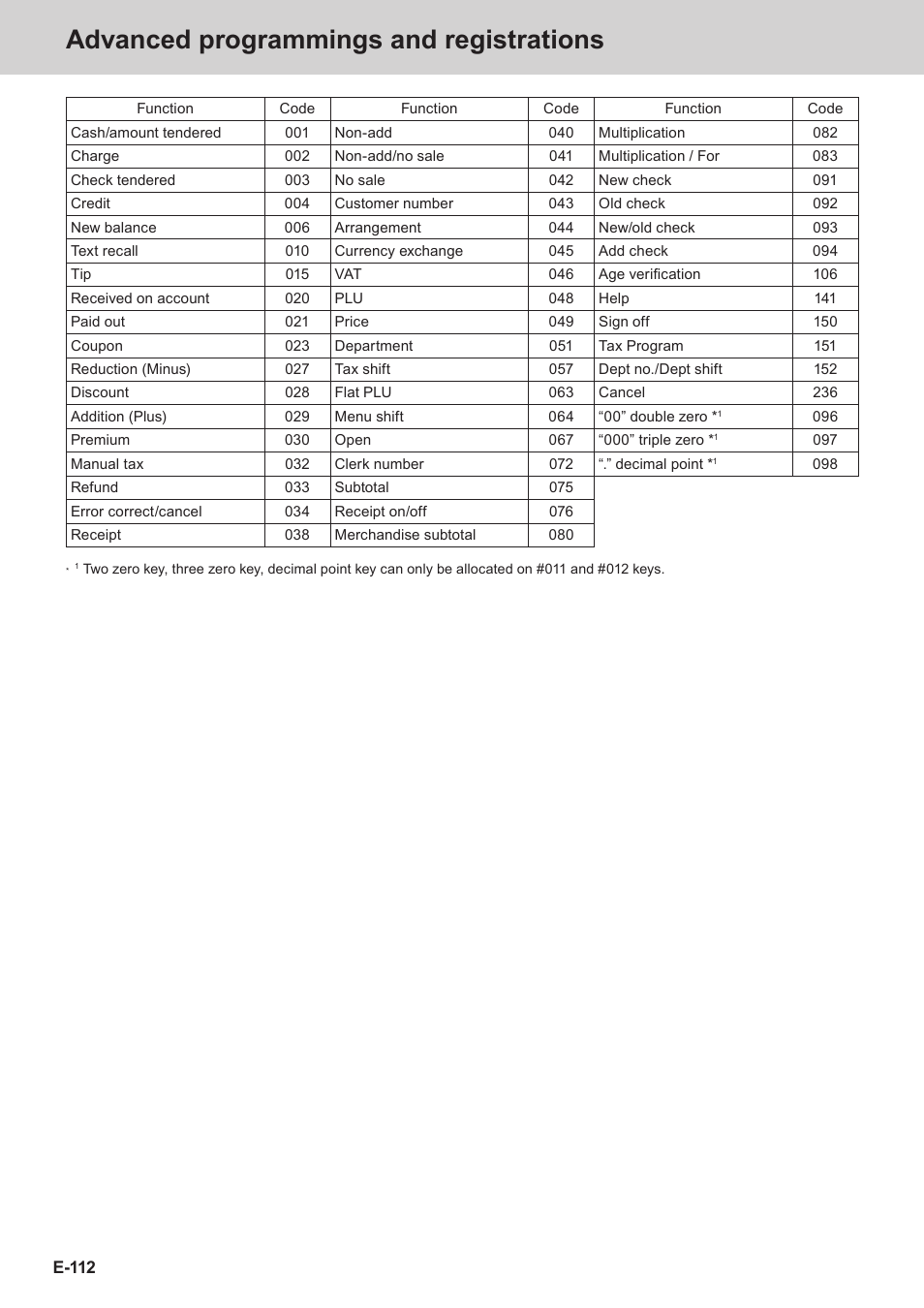 Advanced programmings and registrations | Casio SE-C3500 Manual User Manual | Page 112 / 136