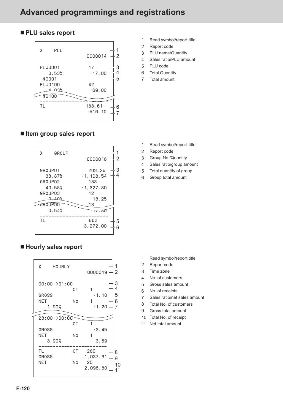 Advanced programmings and registrations, Plu sales report, Item group sales report | Hourly sales report | Casio SE-C3500 Manual User Manual | Page 120 / 136