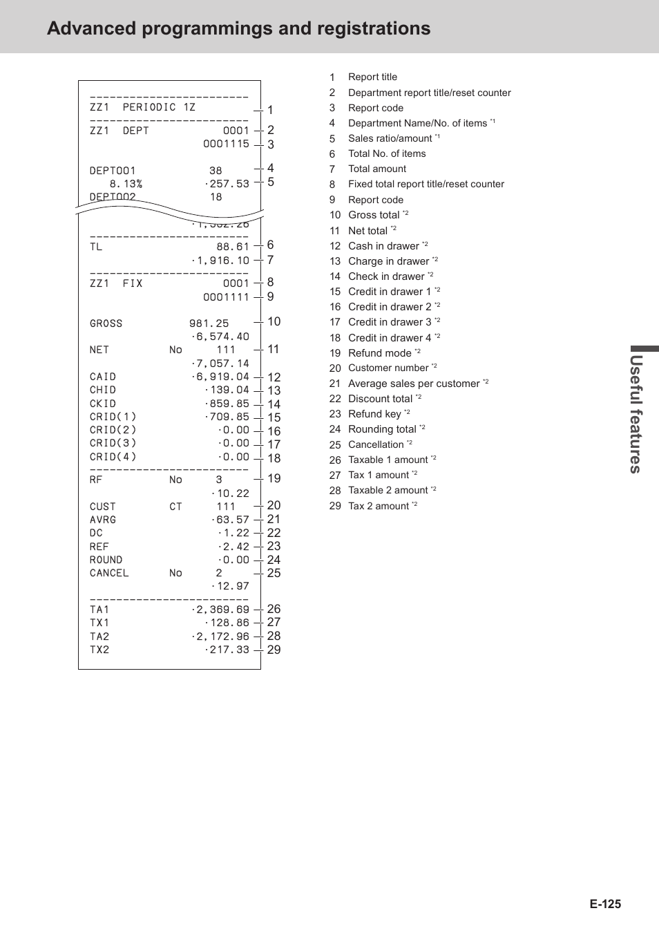 Advanced programmings and registrations, Use ful fe atu re s | Casio SE-C3500 Manual User Manual | Page 125 / 136