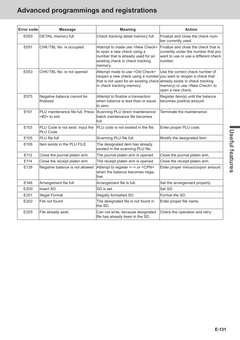 Advanced programmings and registrations, Use ful fe atu re s | Casio SE-C3500 Manual User Manual | Page 131 / 136