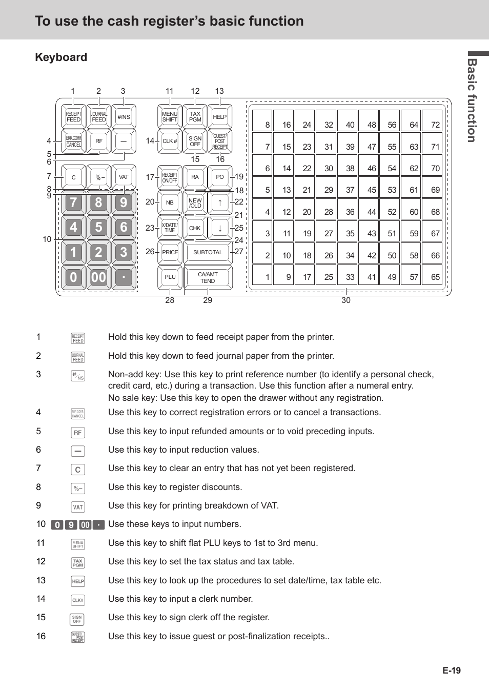 Bas ic fu nc tion, Keyboard | Casio SE-C3500 Manual User Manual | Page 19 / 136