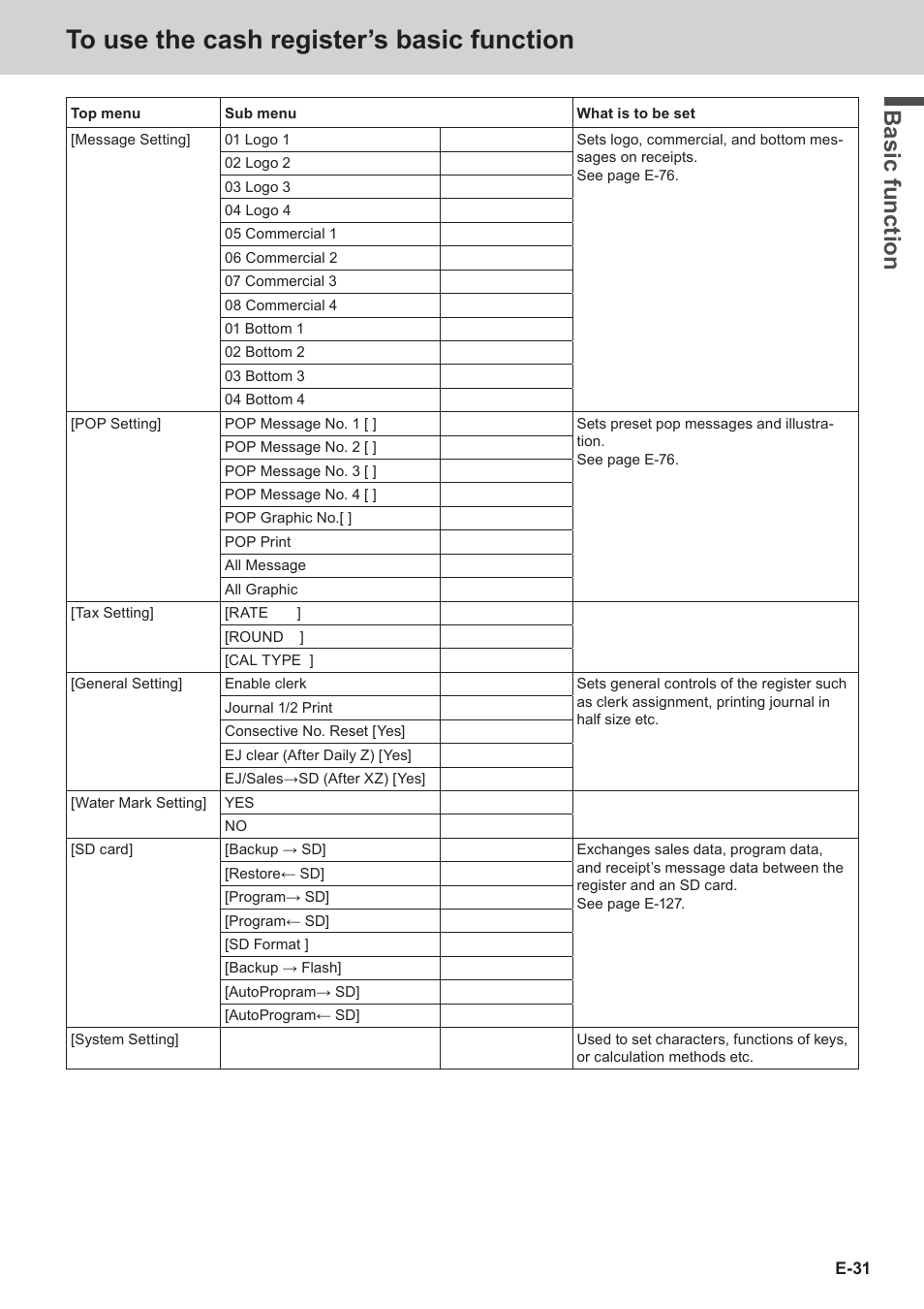 Bas ic fu nc tion | Casio SE-C3500 Manual User Manual | Page 31 / 136