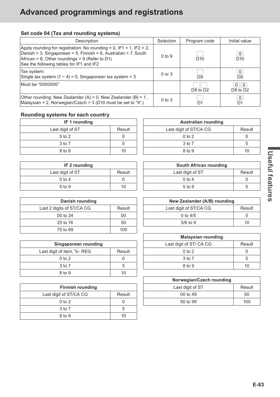 Advanced programmings and registrations, Use ful fe atu re s | Casio SE-C3500 Manual User Manual | Page 83 / 136