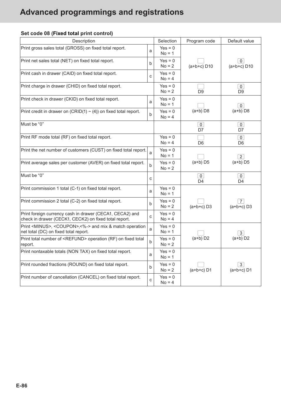 Advanced programmings and registrations | Casio SE-C3500 Manual User Manual | Page 86 / 136