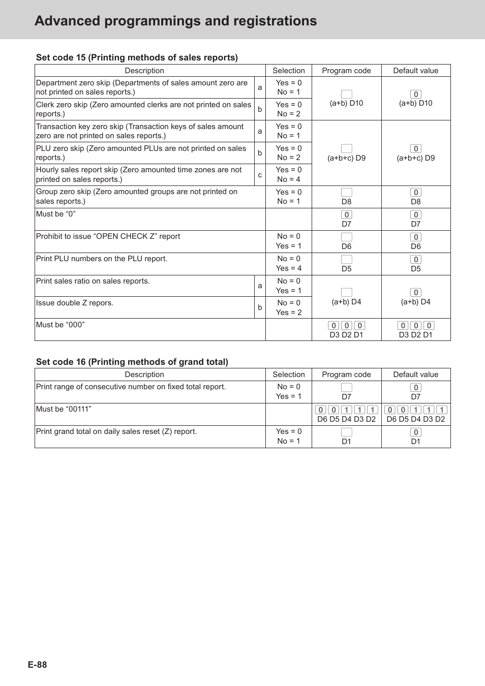 Advanced programmings and registrations | Casio SE-C3500 Manual User Manual | Page 88 / 136