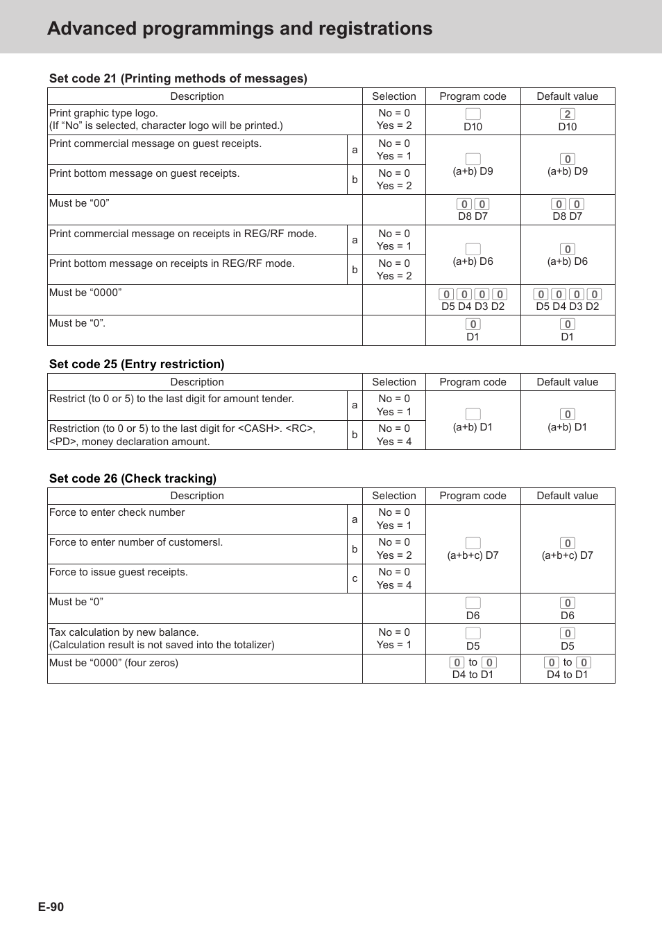 Advanced programmings and registrations | Casio SE-C3500 Manual User Manual | Page 90 / 136