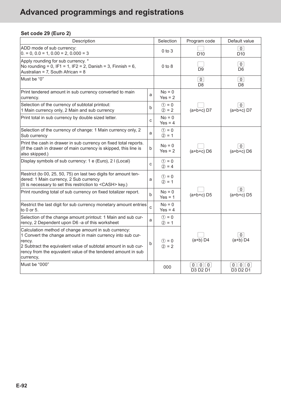 Advanced programmings and registrations | Casio SE-C3500 Manual User Manual | Page 92 / 136