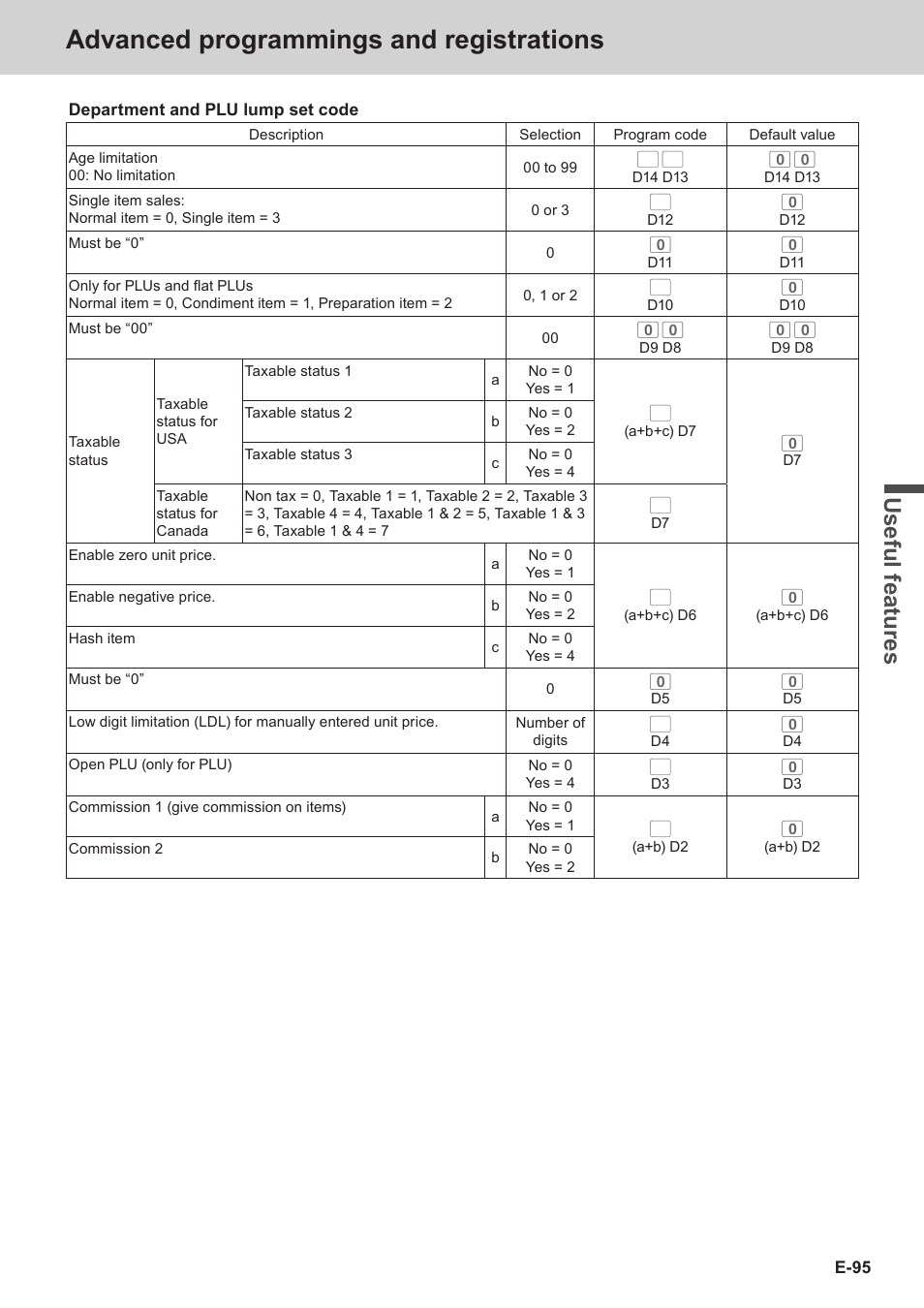 Advanced programmings and registrations, Use ful fe atu re s | Casio SE-C3500 Manual User Manual | Page 95 / 136