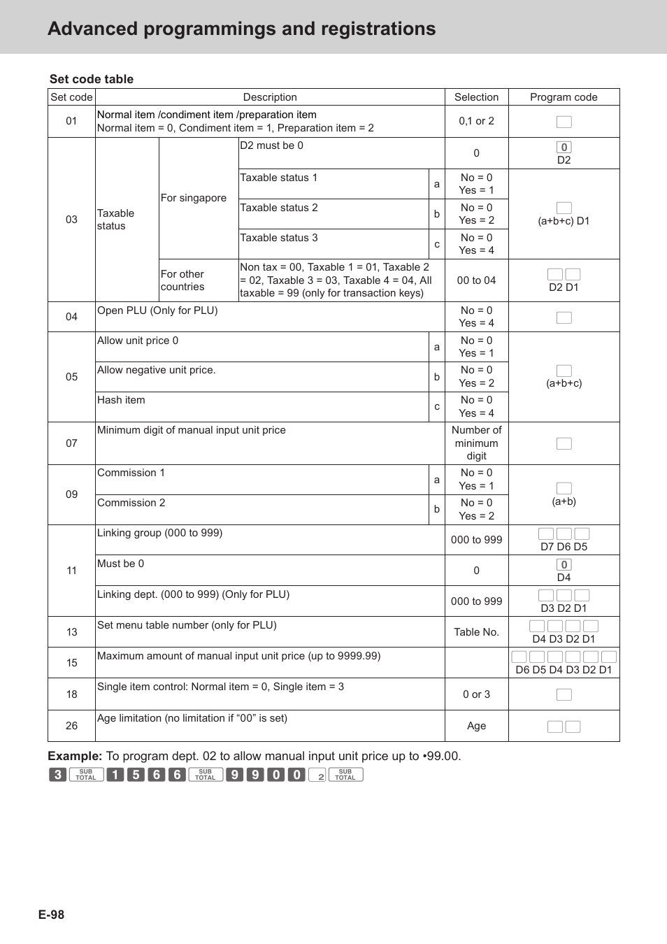 Advanced programmings and registrations | Casio SE-C3500 Manual User Manual | Page 98 / 136