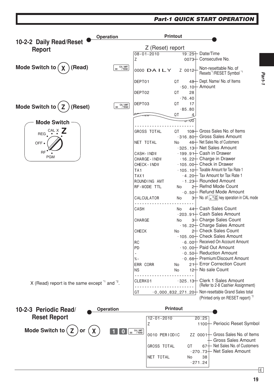 2-3 periodic read/ reset report, 2-2 daily read/reset report | Casio SE-S10 Manual User Manual | Page 19 / 48