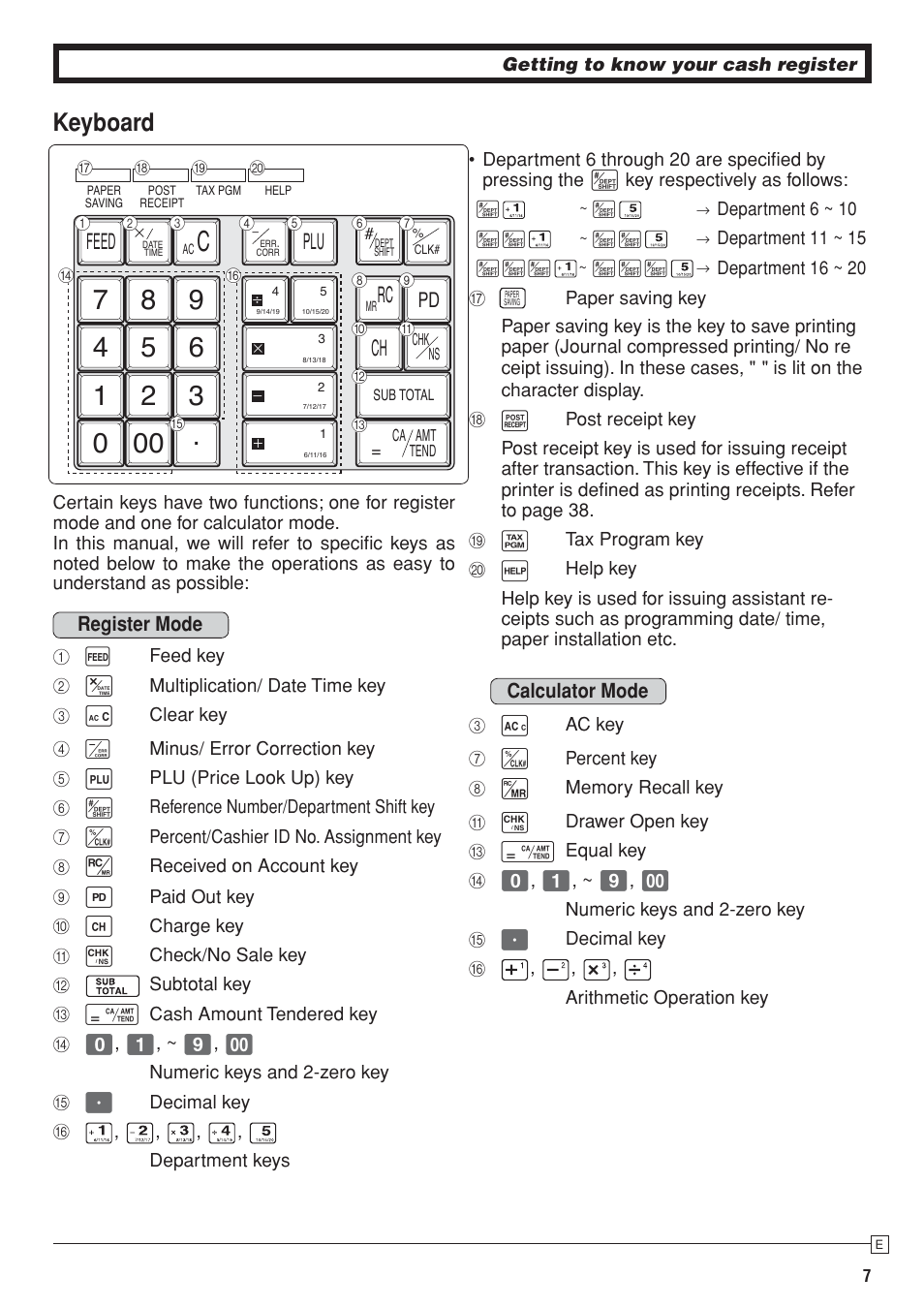 Keyboard, Feed plu | Casio SE-S10 Manual User Manual | Page 7 / 48