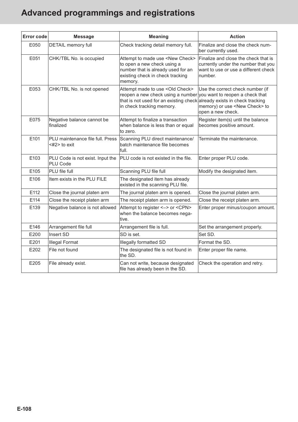 Advanced programmings and registrations | Casio SE-S3000 Manual User Manual | Page 108 / 112