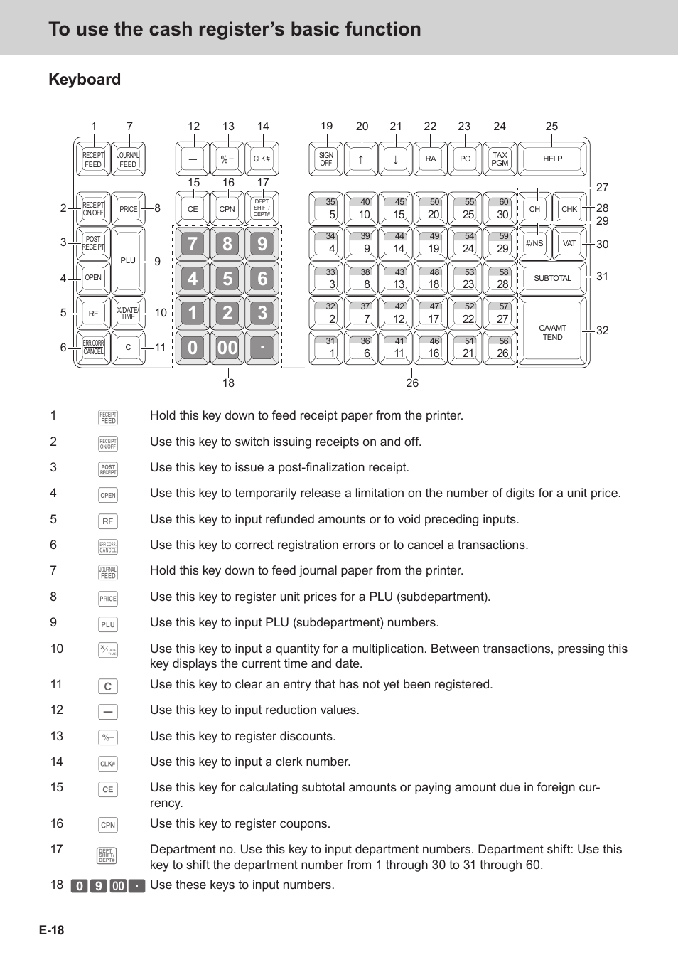 Keyboard | Casio SE-S3000 Manual User Manual | Page 18 / 112