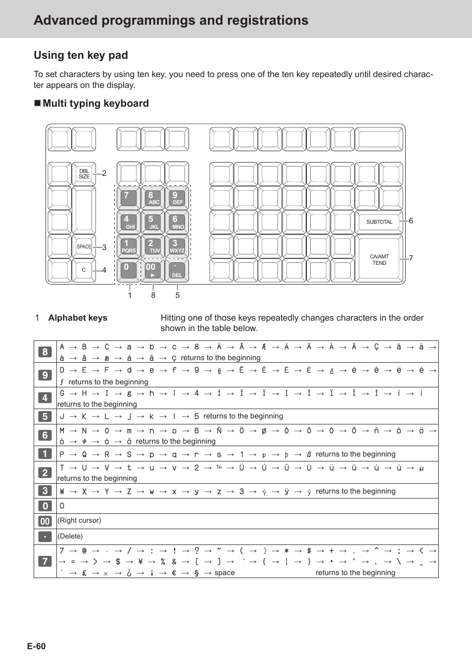 Advanced programmings and registrations, Using ten key pad, Multi typing keyboard | Casio SE-S3000 Manual User Manual | Page 60 / 112