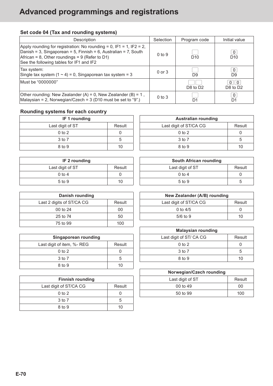 Advanced programmings and registrations | Casio SE-S3000 Manual User Manual | Page 70 / 112