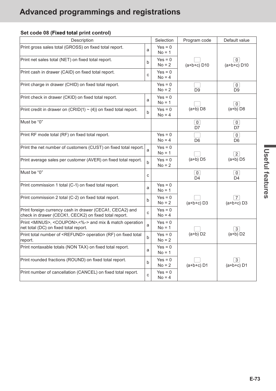 Advanced programmings and registrations, Use ful fe atu re s | Casio SE-S3000 Manual User Manual | Page 73 / 112